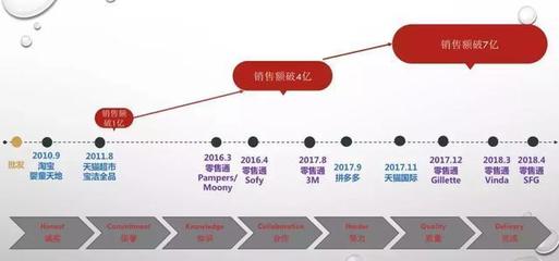 要么變，要么死 20多年老寶潔人告訴你經(jīng)銷商的出路究竟在哪？